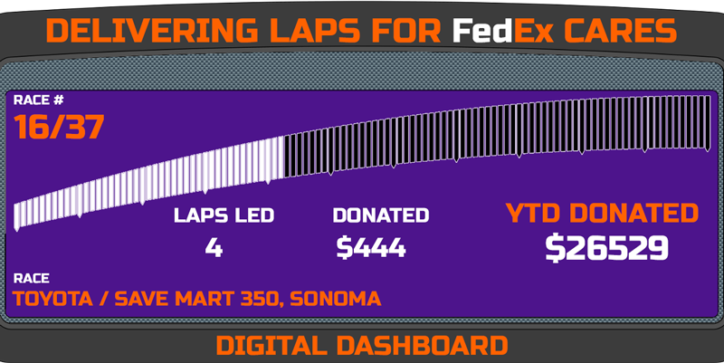 Delivering Laps Week 16 - Toyota / Save Mart 350