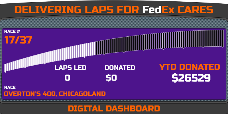 Delivering Laps Week 17 - Overton's 400