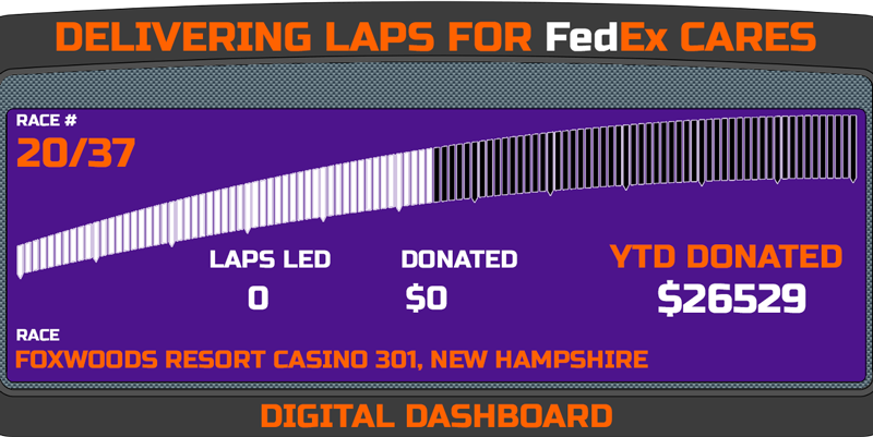 Delivering Laps Week 20