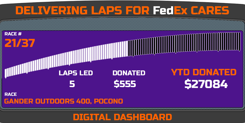 Delivering Laps Week 21