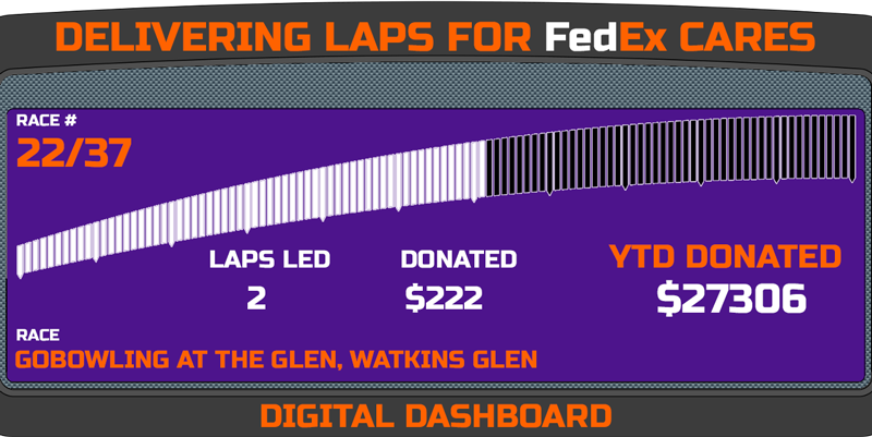Delivering Laps Week 22