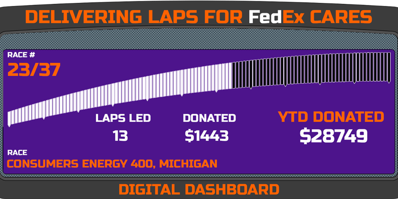 Delivering Laps Week 23