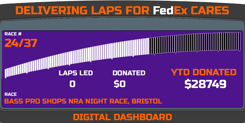 Delivering Laps Week 24