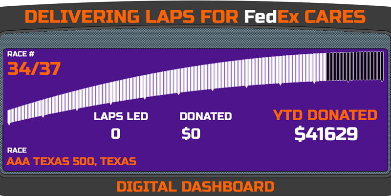 Delivering Laps Week 34