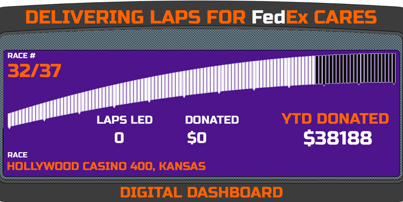 Delivering Laps Week 32