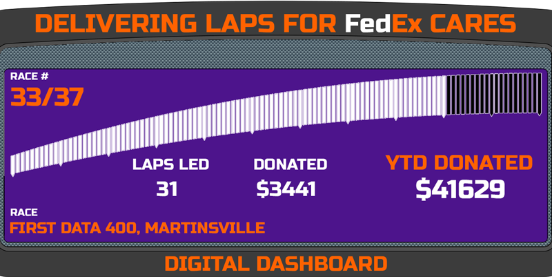 Delivering Laps Week 33