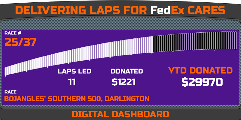 Delivering Laps Week 25