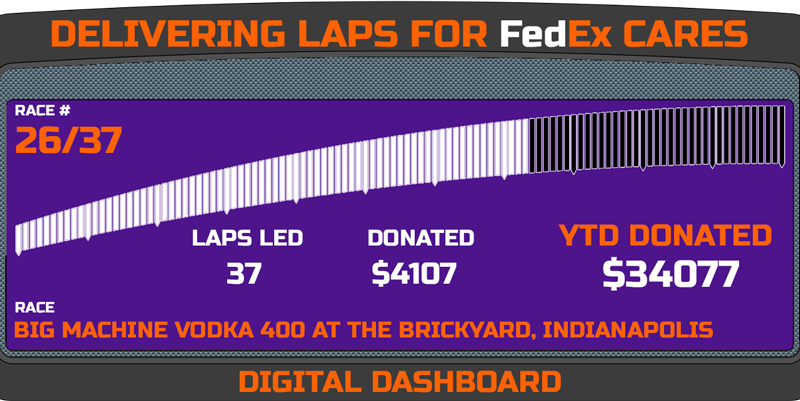 Delivering Laps Week 26 - Big Machine Vodka 400 at the Brickyard