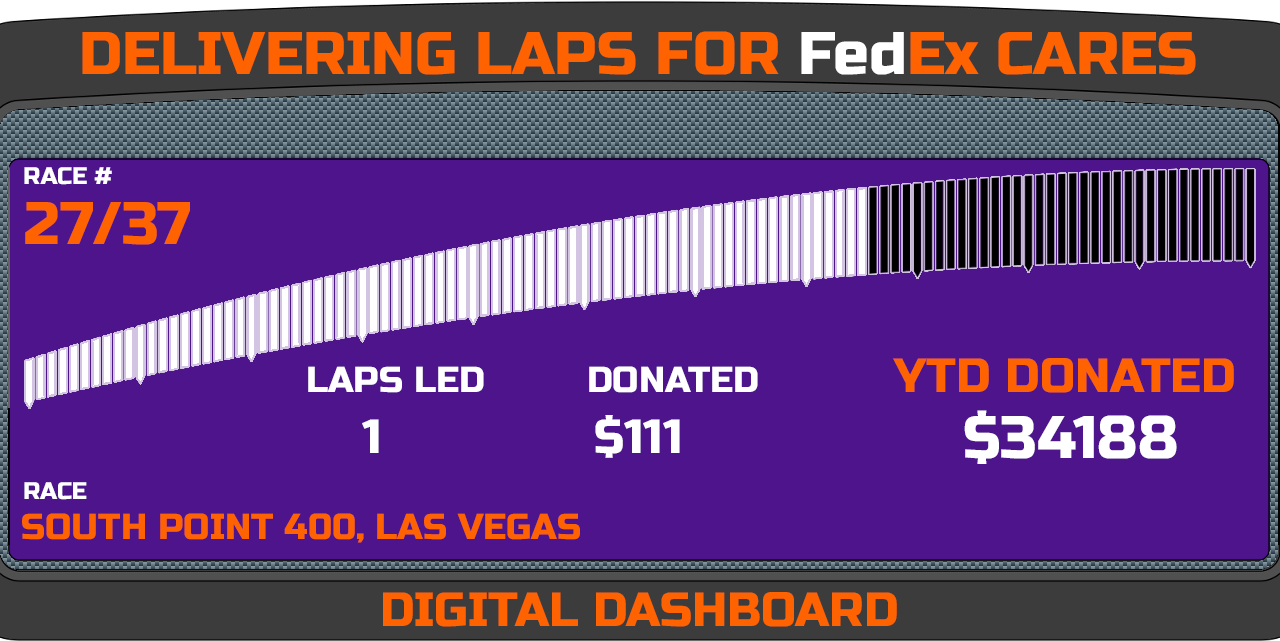 Delivering Laps Week 27 - South Point 400