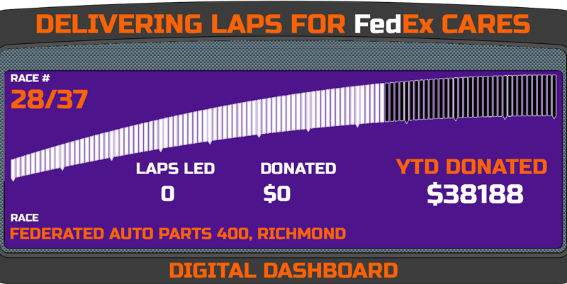 Delivering Laps Week 27 - Federated Auto Parts 400