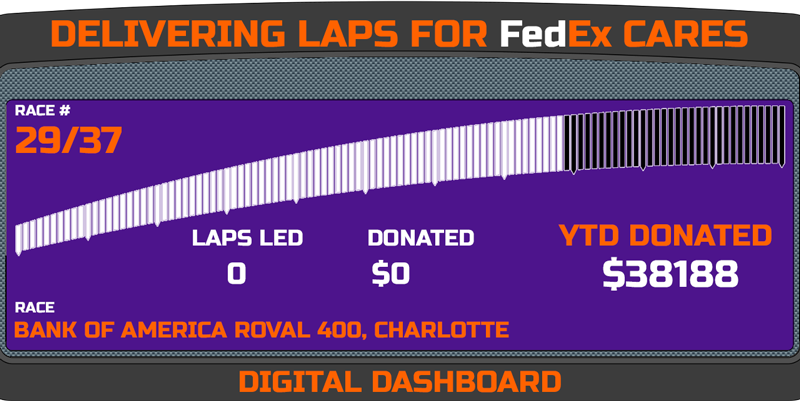 Delivering Laps Week 29 - Bank of America Roval 400