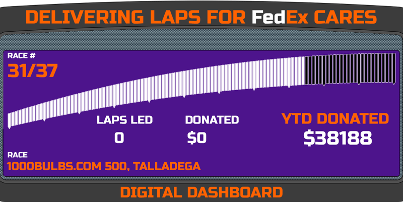 Delivering Laps Week 31 - 1000Bulbs.com 500