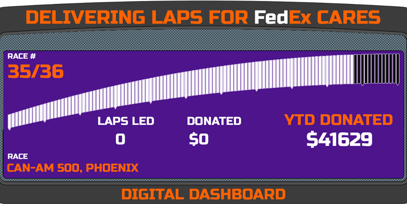 Delivering Laps Week 35