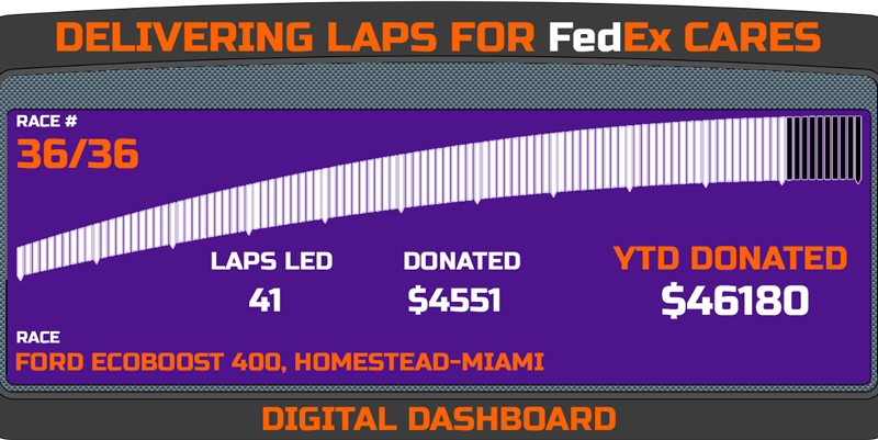 Delivering Laps Week 36