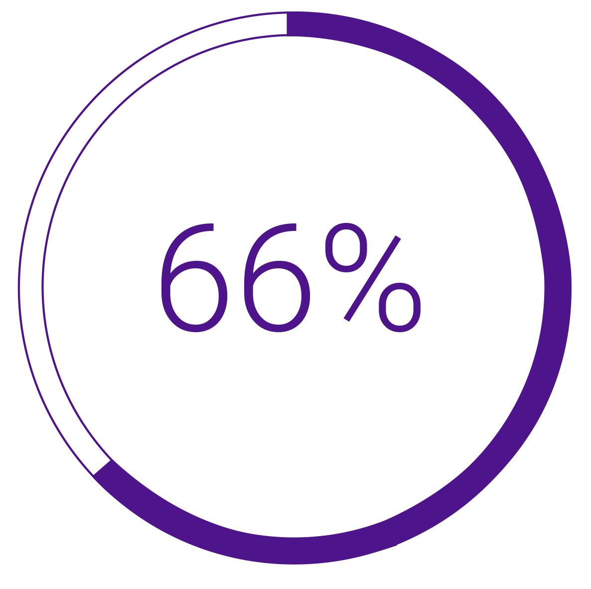 Icon: 66% circle showing percentage filled