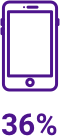 Mobile phone icon