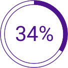 34% icon