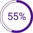 Icon: 55% circle showing percentage filled