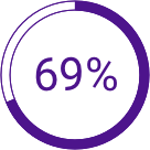 69% icon