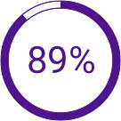 Icon: 89% circle showing percentage filled