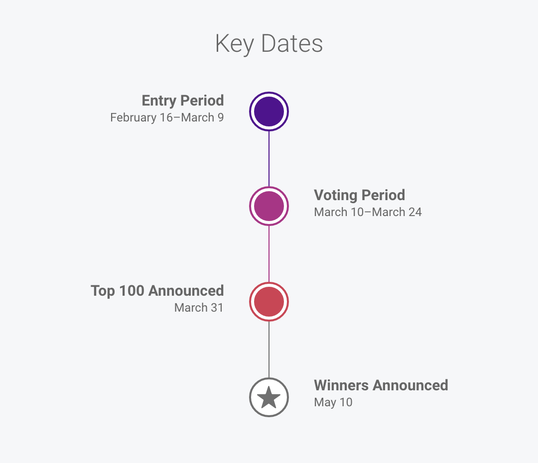 Grand prize winner voting timeline mobile