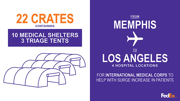infographic of medical shelter shipments
