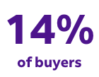 14 percent of buyers 14 percent of buyers text image