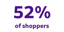52 percent of shoppers 52 percent of shoppers text image