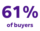 61 percent of buyers 61 percent of buyers text image