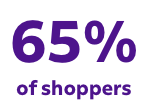 65 percent of shoppers 65 percent of shoppers text image
