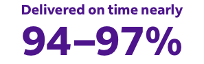 Delivered on time nearly 94 to 97 percent Delivered on time nearly 94 to 97 percent text image