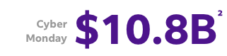 Cyber Monday 10.8 billion dollars Cyber Monday 10.8 billion dollars text image