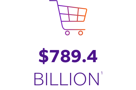 789.4 billion dollars Shopping cart icon next to text image that says 789.4 billion dollars