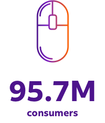 95.7 million consumers Mouse icon over text image that says 95.7 million consumers
