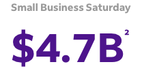 Small Business Saturday 4.7 billion dollars Small Business Saturday 4.7 billion dollars text image
