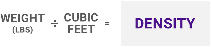 A graphic showing weight in pounds being divided by cubic feet equaling density