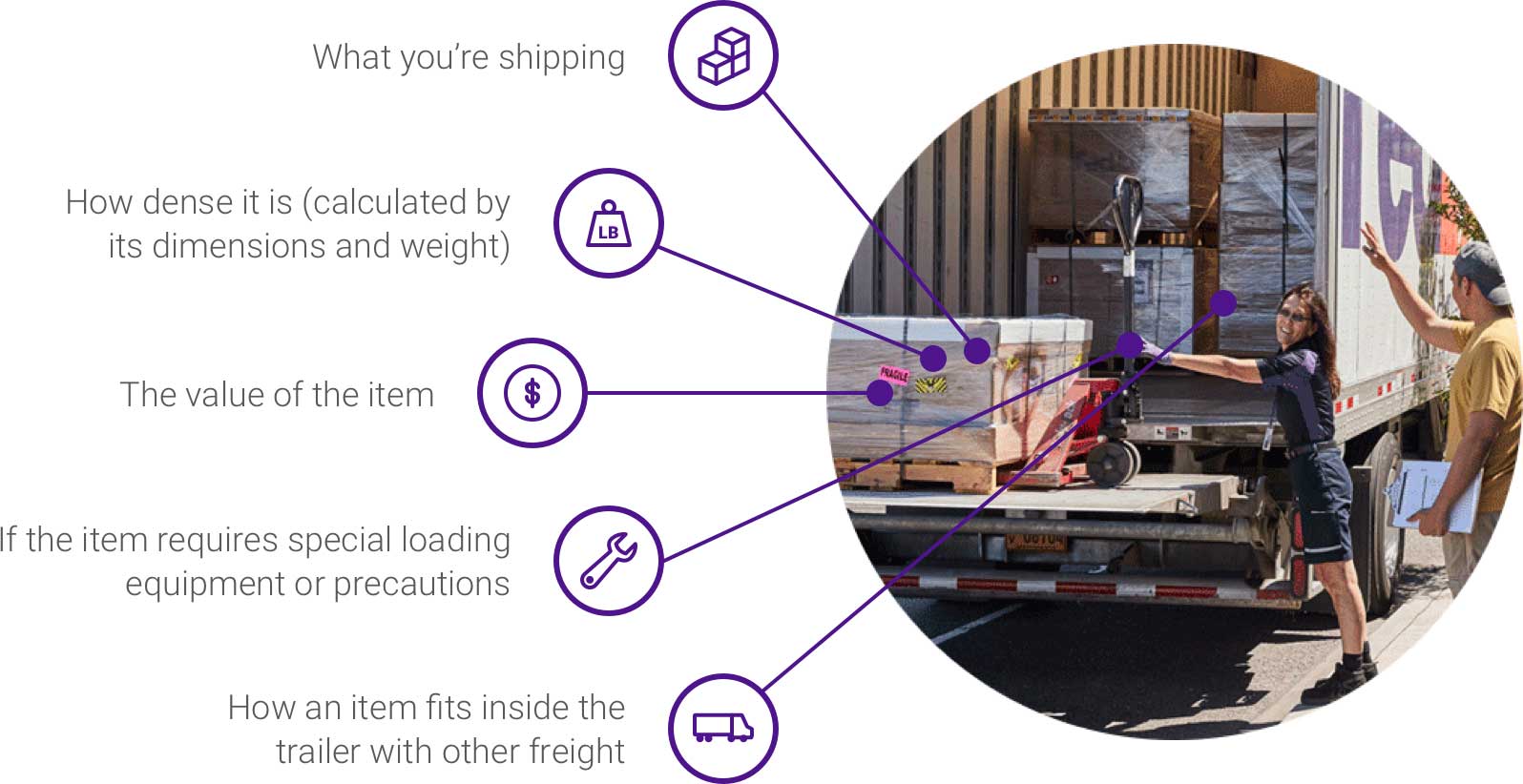 Freight Shipping Calculator: Estimate Freight Rates & Cost