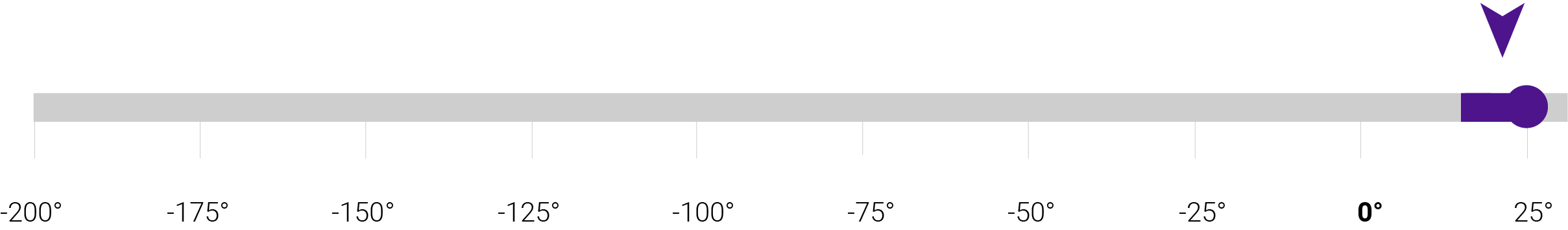 ambient room temperature thermometer