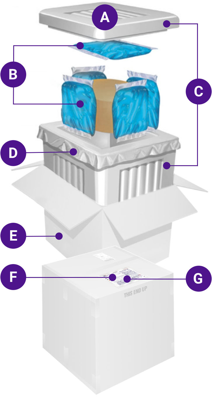 How to Ship Perishables