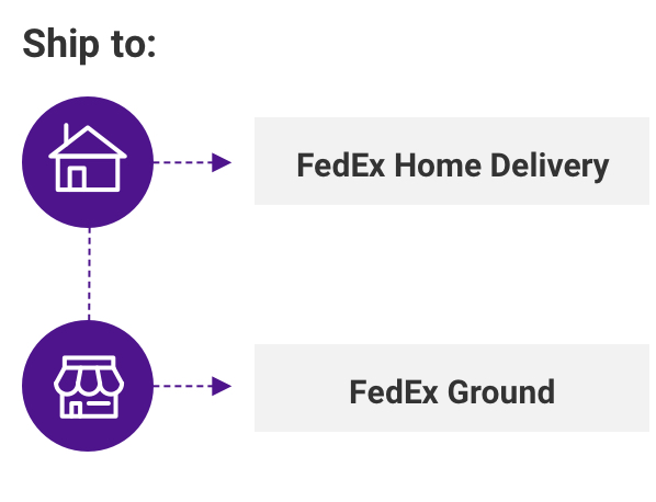 FedEx Home Delivery FedEx